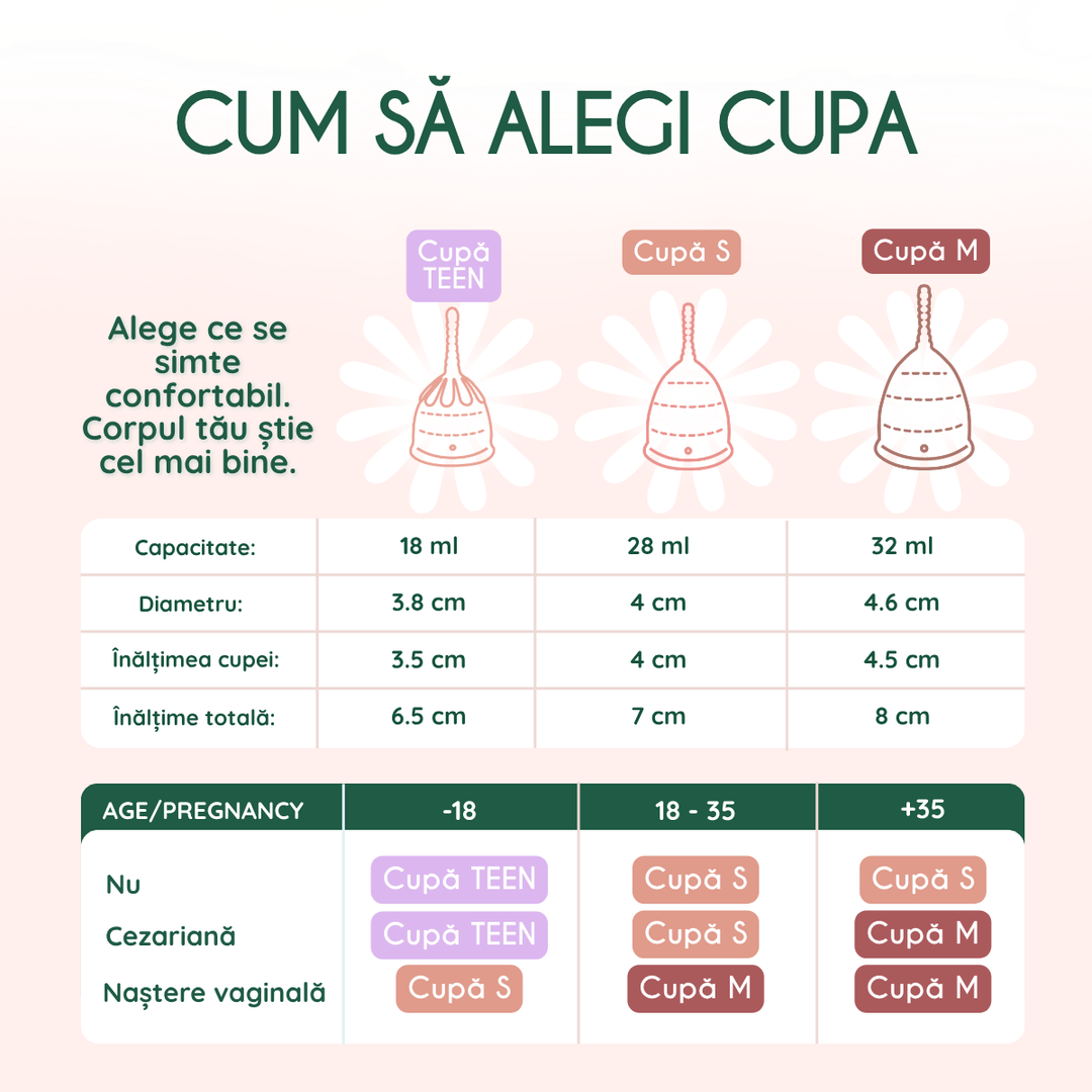 Cupa menstruala Powder - FemiEko
