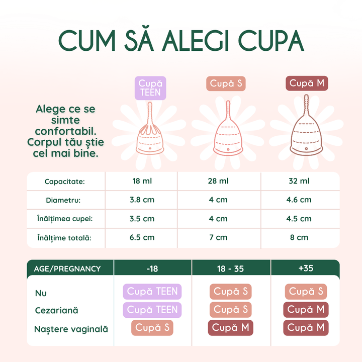 Cupa menstruala Powder - FemiEko