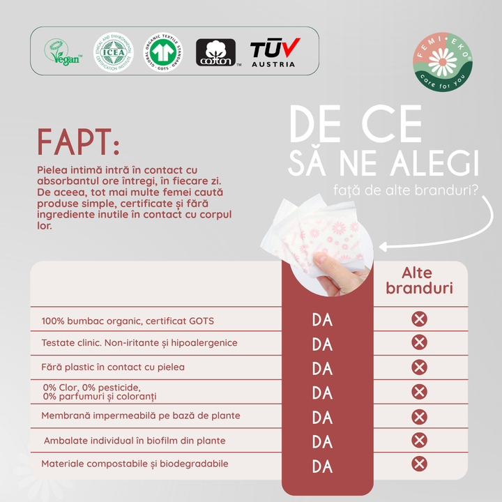 Absorbante zilnice din bumbac organic, ultra-subtiri, 24 buc - FemiEko