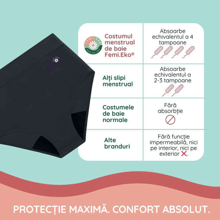 Slip menstrual pentru inot, protectie UV30+ absorbtie moderata talie inalta Kaia negru - FemiEko