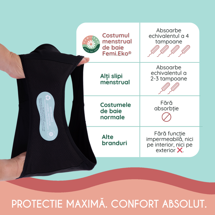 Slip menstrual pentru inot, protectie UV30+ absorbtie moderata Maja negru - FemiEko