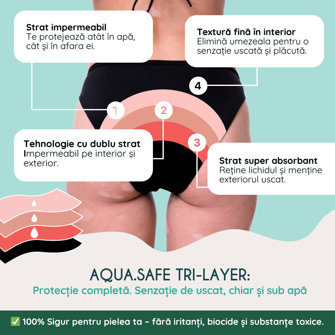 Slip menstrual pentru inot, protectie UV30+ absorbtie moderata Maja negru - FemiEko