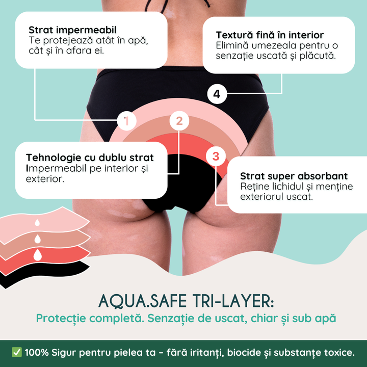 Slip menstrual pentru inot, protectie UV30+ absorbtie moderata Maja negru - FemiEko