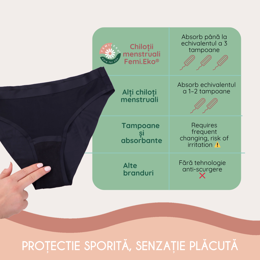 Chiloti menstruali absorbtie moderata Seamless negru Low - FemiEko