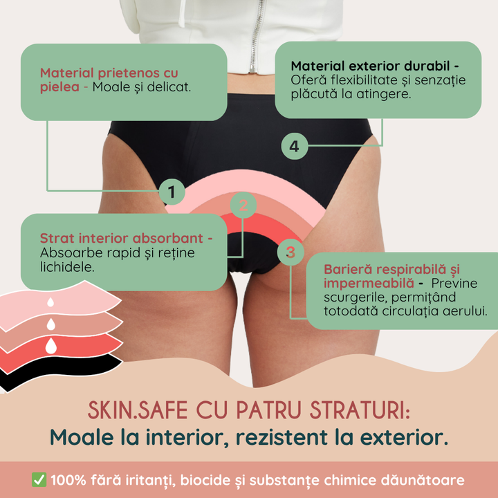 Chiloti menstruali absorbtie moderata Seamless negru Low - FemiEko